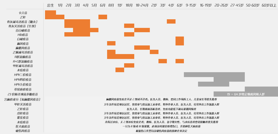 联动医疗下的用户研究